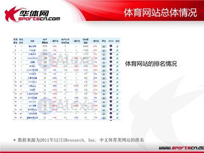 ◆◆垂直類體育網站在2012的發展機遇和挑戰-資源下載