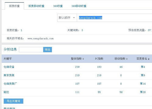 使用站長工具查出的關鍵詞庫里的關鍵字是如何出現(xiàn)的