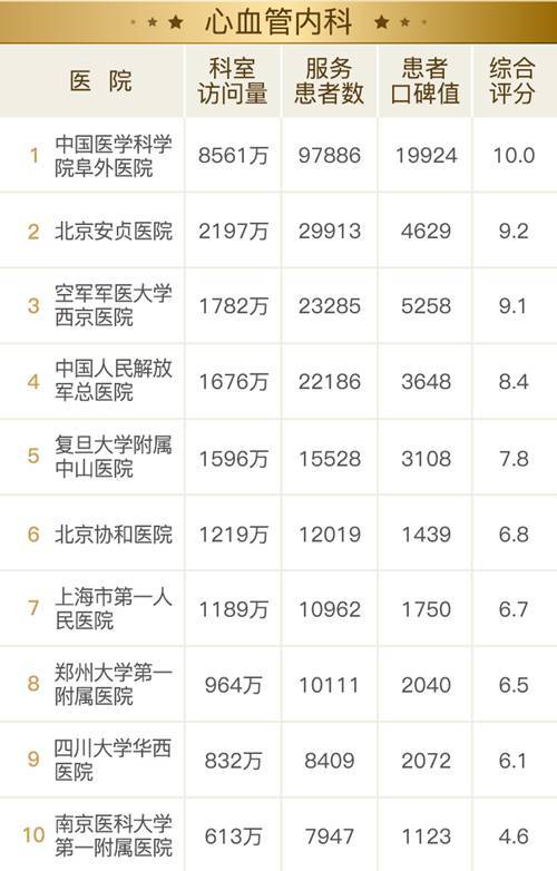 2017全國醫(yī)院互聯(lián)網(wǎng)影響力排行榜榜單揭曉