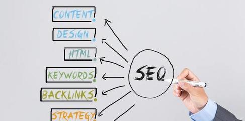 網(wǎng)站SEO優(yōu)化排名攻略(10個實用技巧幫助提升網(wǎng)站排名)