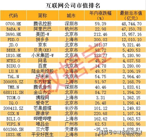 拼多多成最強 后浪 ,互聯網bat已變atm 互聯網精品域名大碰撞