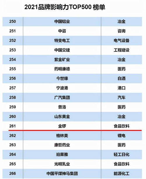 金鑼榮登2021互聯網周刊品牌影響力Top500，實力彰顯卓越品牌價值