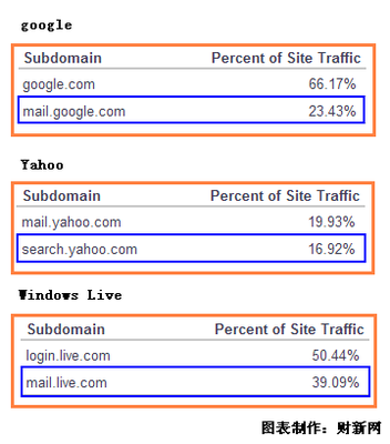 馬化騰為何親自抓騰訊郵箱這個產品？深度解析戰略布局與科技產業考量