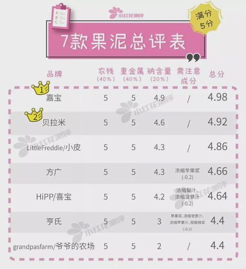 第三方美妝測評網站的紅與黑 權威排名與潛在風險