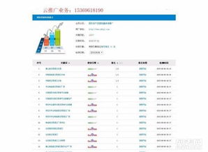 網站建設與SEO優化 快速排名包年服務，不限關鍵詞助力網站排名提升