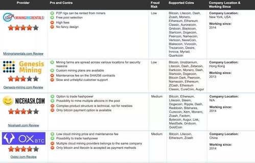 家里有礦 數(shù)字化轉(zhuǎn)型下，未來(lái)依舊是一門(mén)好生意的網(wǎng)站排名策略