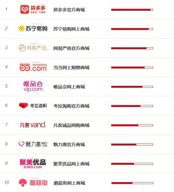 電商品牌銷(xiāo)量榜與購(gòu)物網(wǎng)站排名全景解析