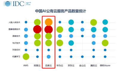 智能云 股市大漲的秘密武器與市場調查新機遇