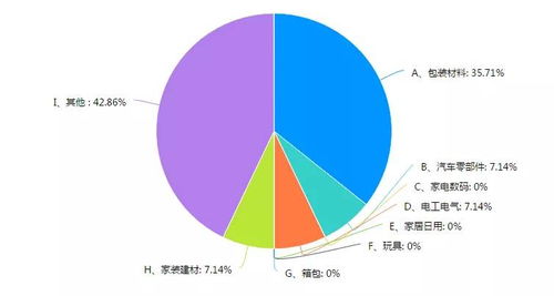 疫情陰霾難阻市場信心——塑料制品企業現狀調研報告