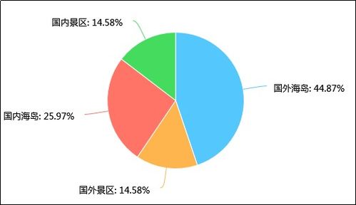 2018年我國(guó)婚慶服務(wù)市場(chǎng)調(diào)研分析報(bào)告