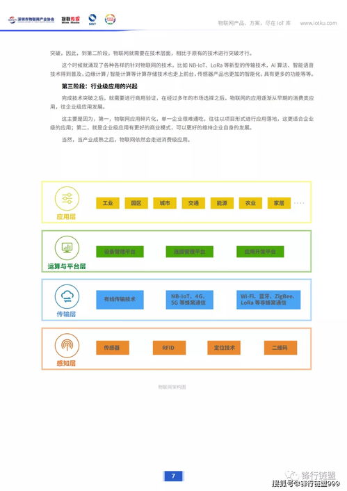 2020深圳市物聯(lián)網(wǎng)產(chǎn)業(yè)市場(chǎng)調(diào)研報(bào)告
