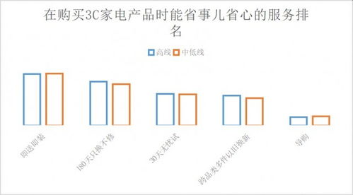 京東發(fā)布2022中國(guó)電器服務(wù)市場(chǎng)報(bào)告 近30%用戶學(xué)會(huì)用服務(wù)省錢(qián)