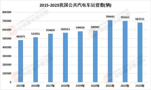 2025中國公交客車行業(yè)深度調研及市場規(guī)模分析報告
