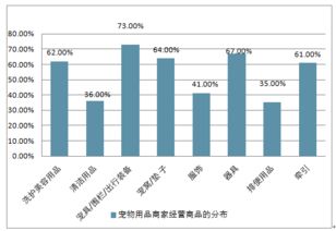2018-2024年中國寵物用品及服務行業(yè)深度調研與市場年度調研報告