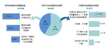 汽車(chē)后服務(wù)市場(chǎng)消費(fèi)者偏好探析 4S店與維修廠的客戶畫(huà)像