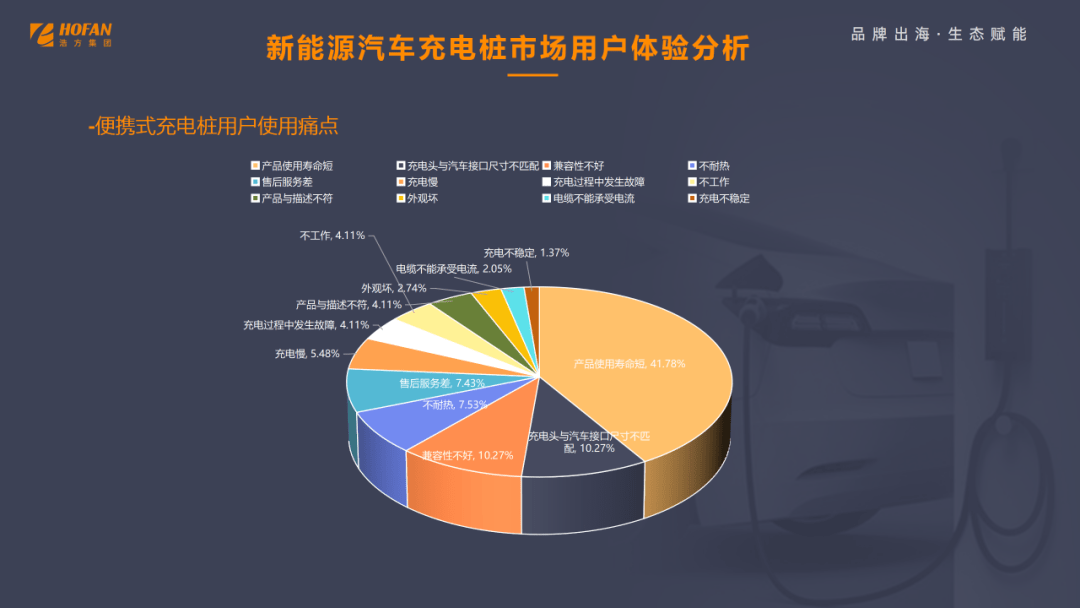 深度解讀新能源汽車充電樁市場 快充、可視化、認證成出海布局三大關鍵詞