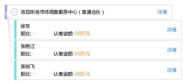 探索洛陽華洛市場調查服務中心 專業(yè)合伙制下的市場洞察力量