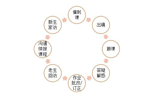 北師大課題組聯(lián)合作業(yè)幫發(fā)布《在線學習服務師》調研報告 八成以上從業(yè)者選擇回本省或鄰省工作